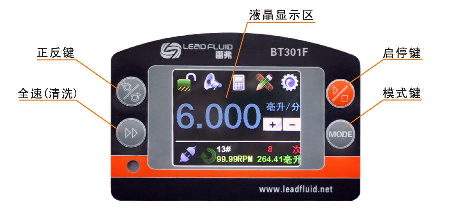 蠕動泵操作界面